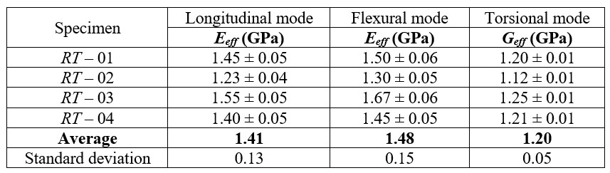 Table 4 - Elastic moduli obtained as a function of the vibration mode (“RT” specimens).
